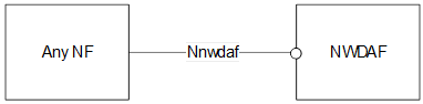 Nnwdaf Interface Nnwdaf Interface
