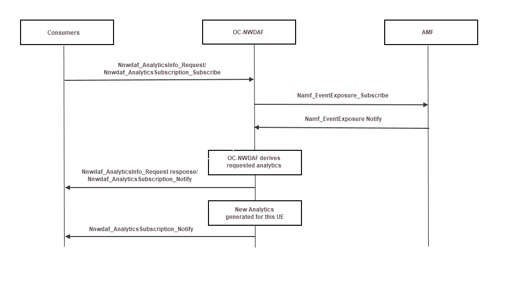 UE Mobility Workflow UE Mobility Workflow