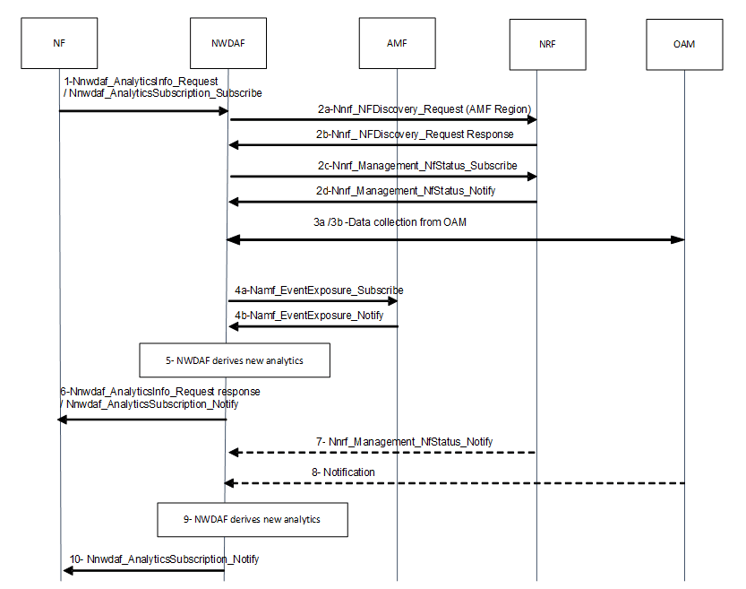 Network Performance Analytics Network Performance Analytics