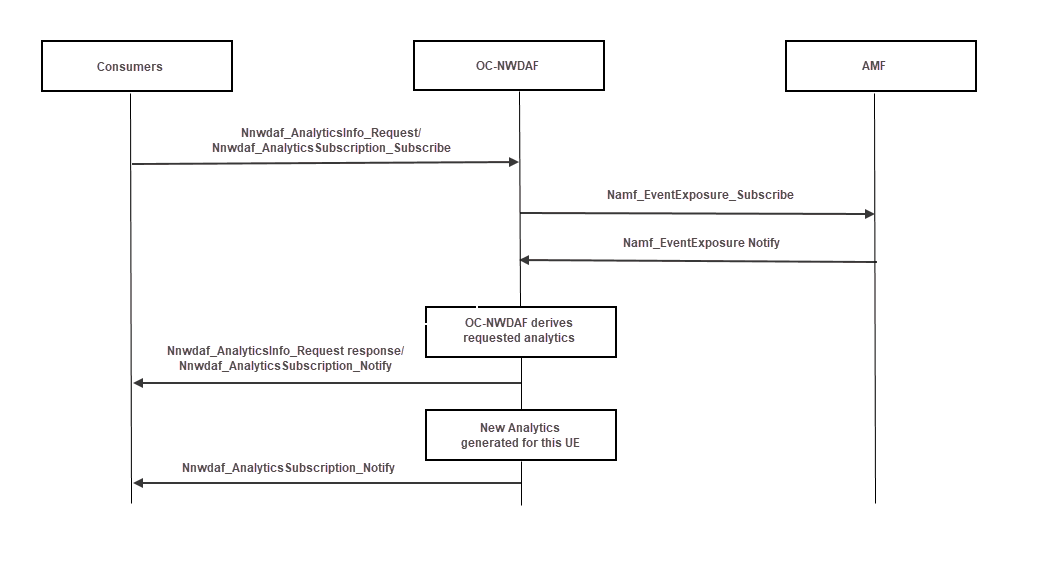 UE Mobility Workflow UE Mobility Workflow