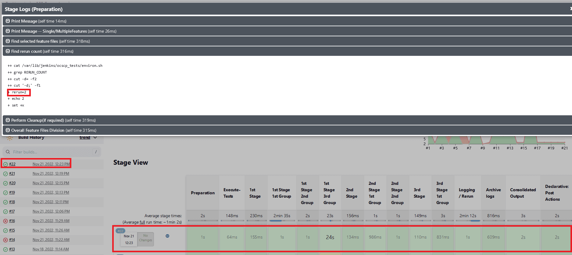 All of the Test cases Pass in the Initial Run