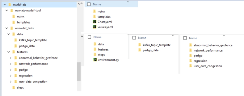 OCNWDAF Folder Structure