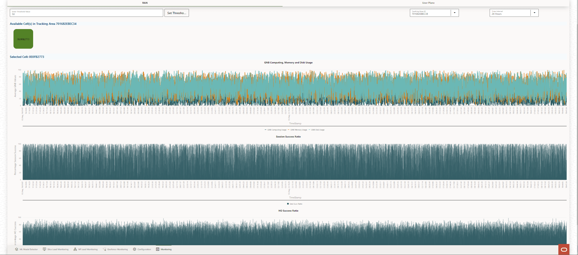 Network Performance Resource Utilization Network Performance Resource Utilization