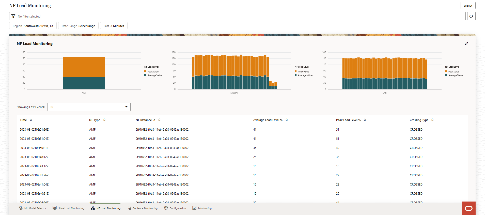 NF Load Monitoring NF Load Monitoring