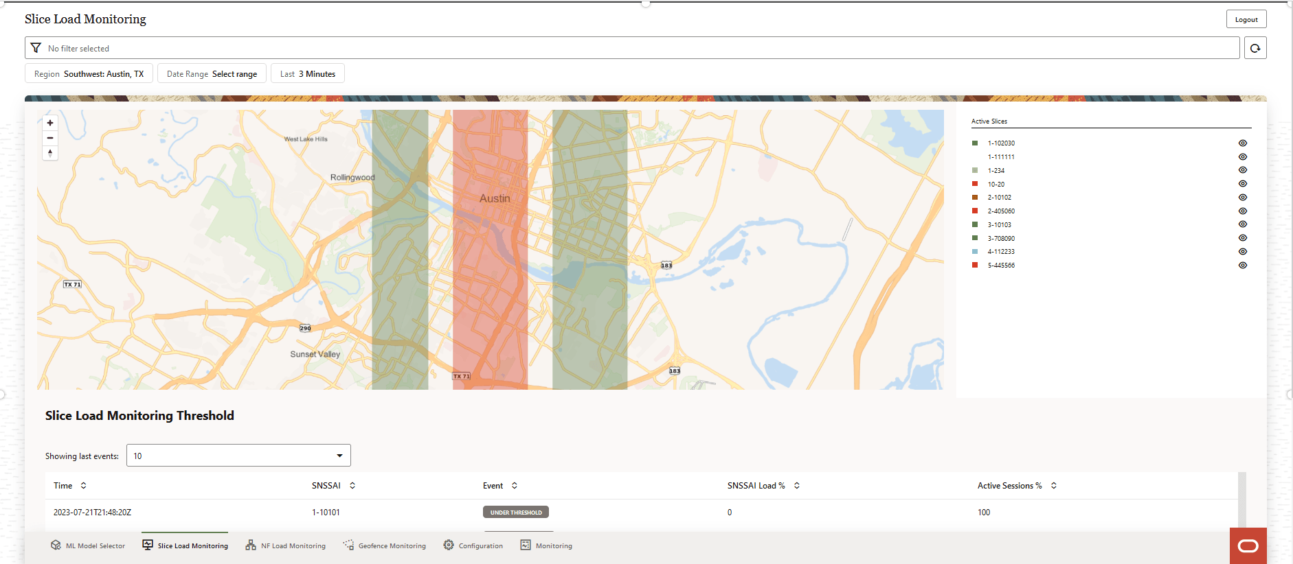 Slice Load Monitoring Slice Load Monitoring