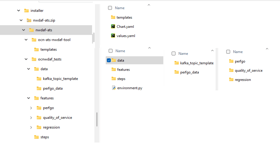 OCNWDAF Folder Structure