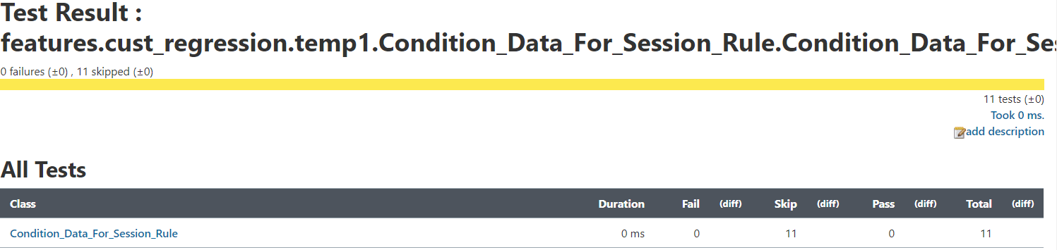 Test Result