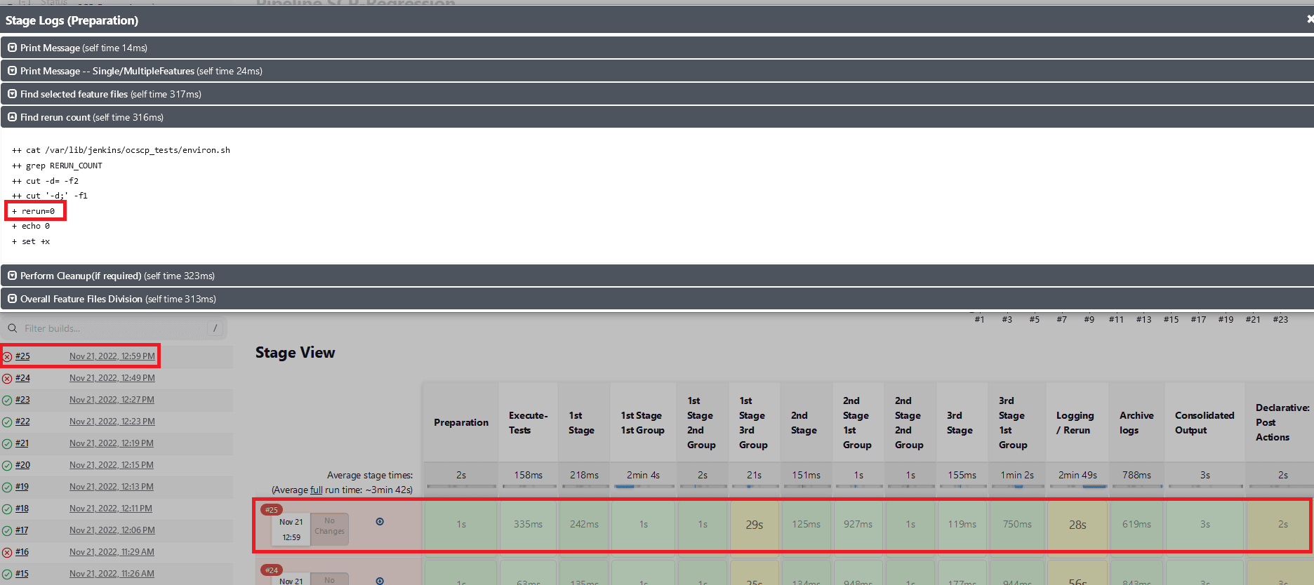 Test Cases Fail in Both the initial and the Rerun