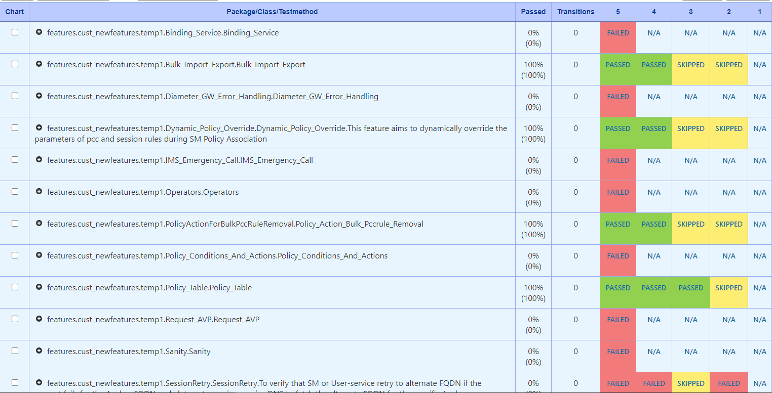 Sample Test Result Report