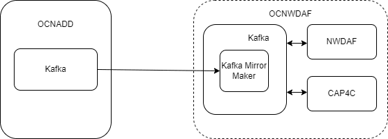 Kafka Replication Kafka Replication