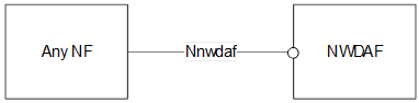 Nnwdaf Interface