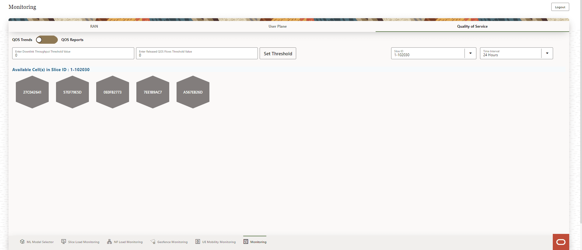 Quality of Service Quality of Service