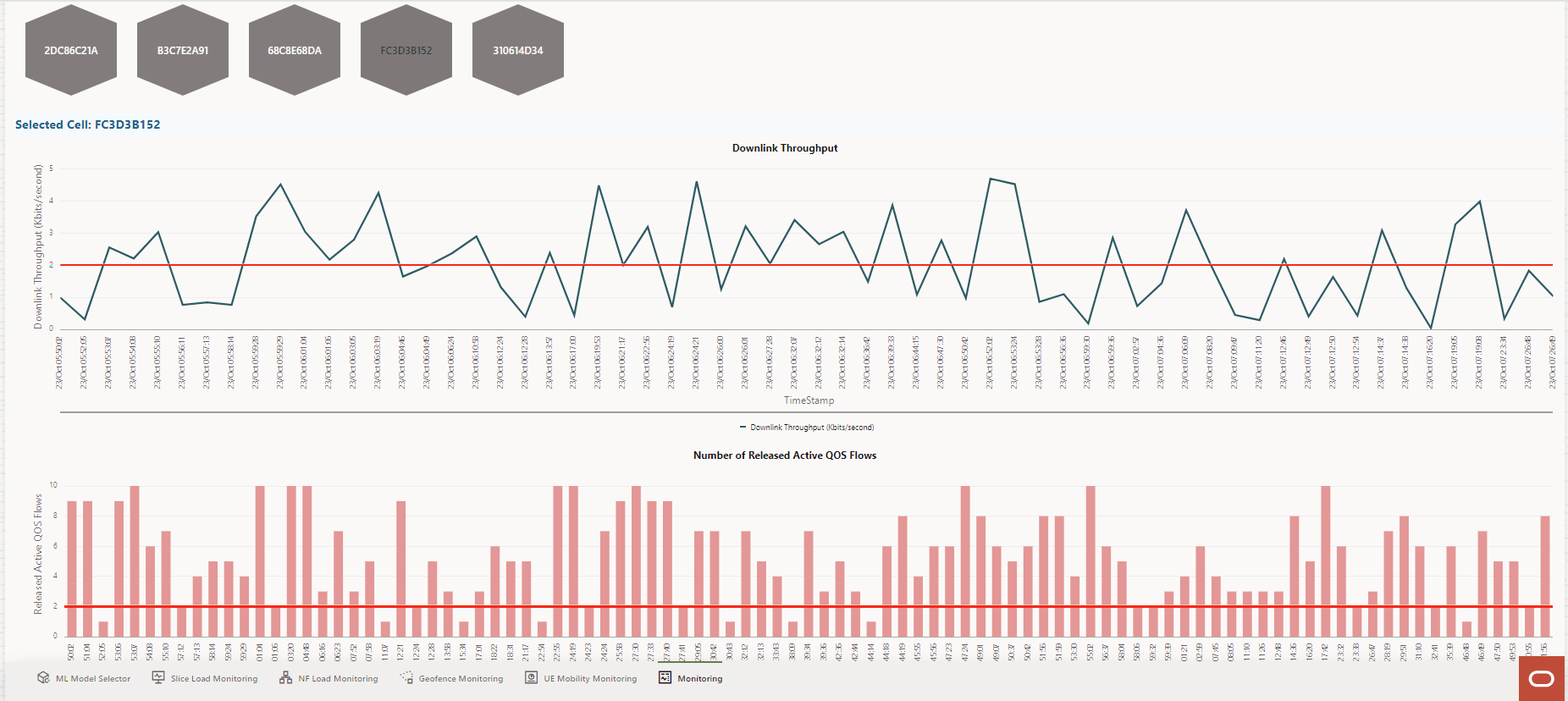 QoS Trends QoS Trends