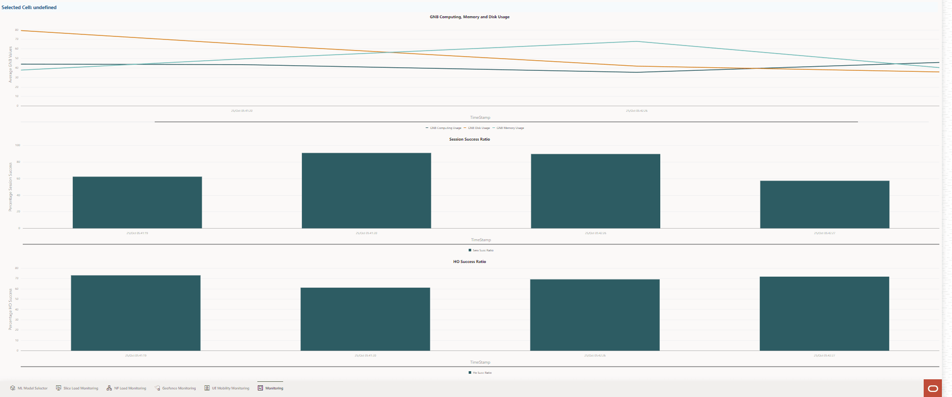 Network Performance Resource Utilization Network Performance Resource Utilization