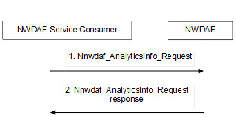 Analytics Request Analytics Request