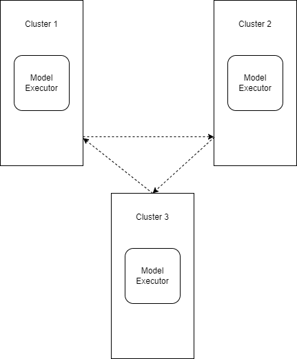 ML Model Replication
