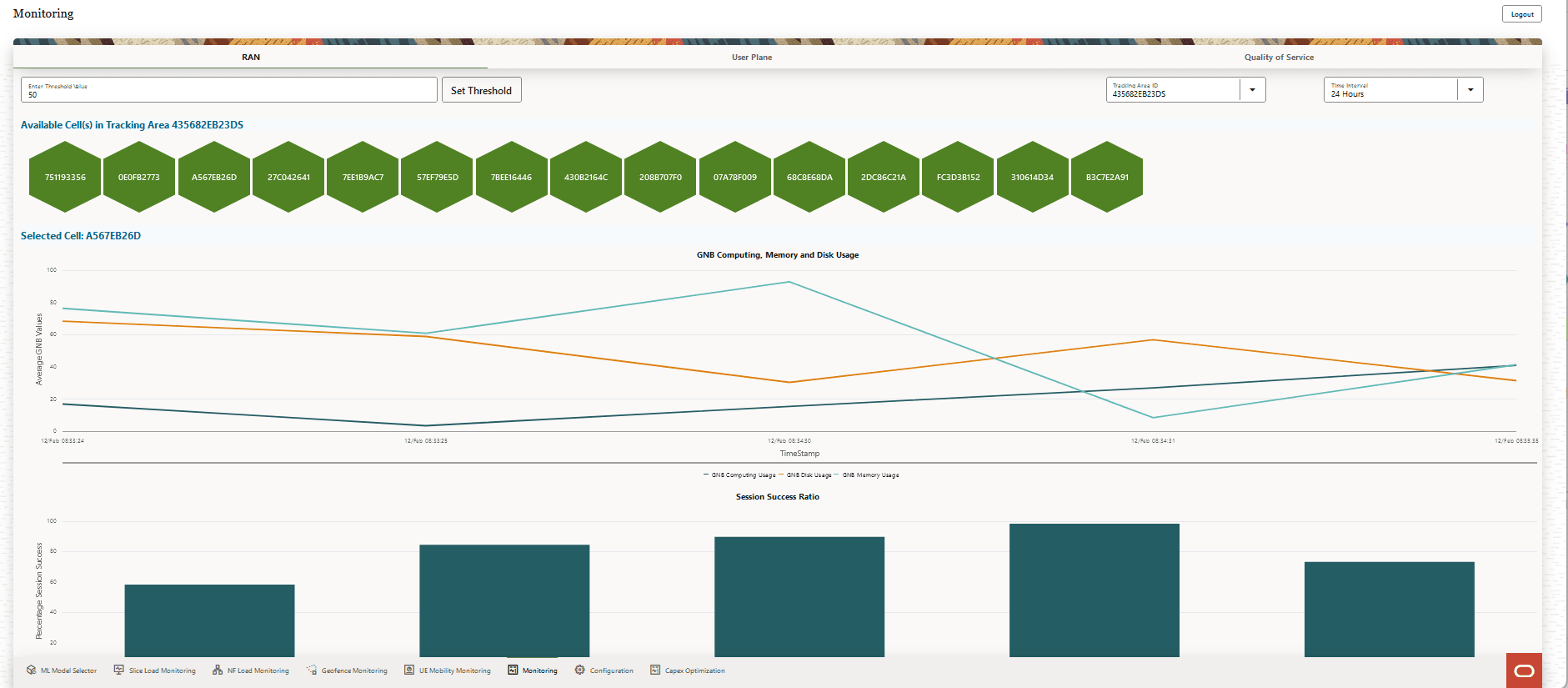 Network Performance Resource Utilization Network Performance Resource Utilization