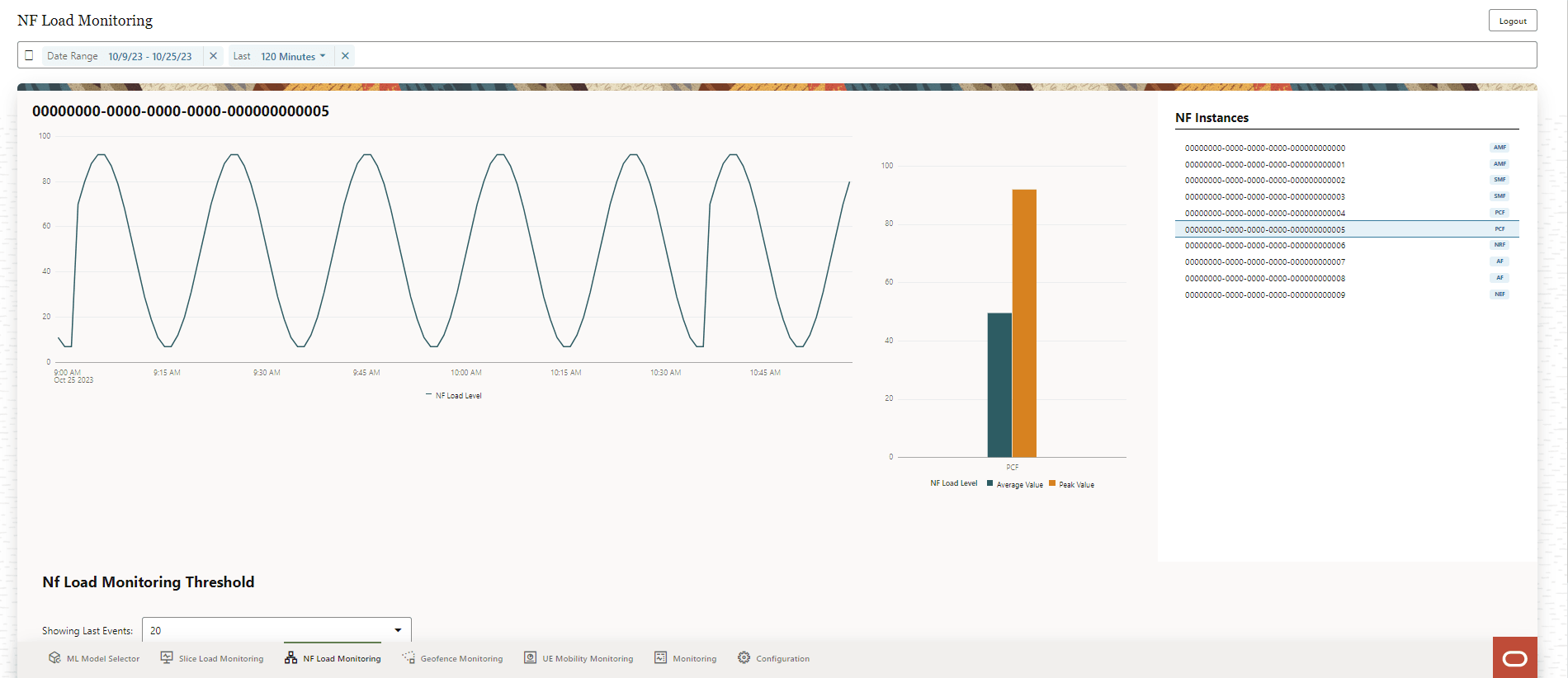 NF Load Monitoring NF Load Monitoring