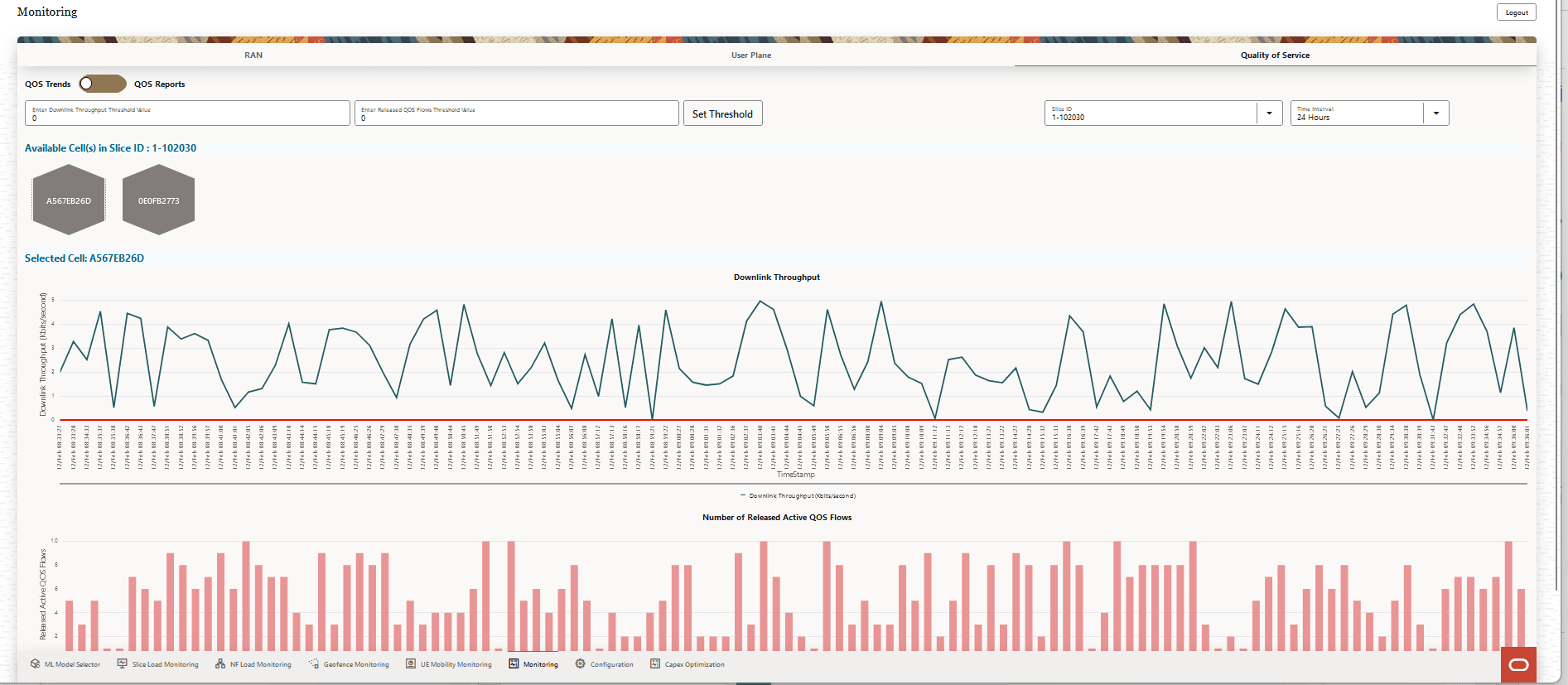 QoS Trends QoS Trends