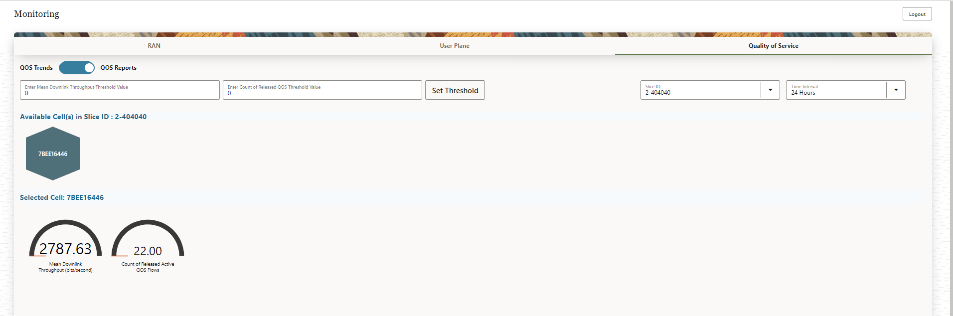 QoS Reports QoS Reports