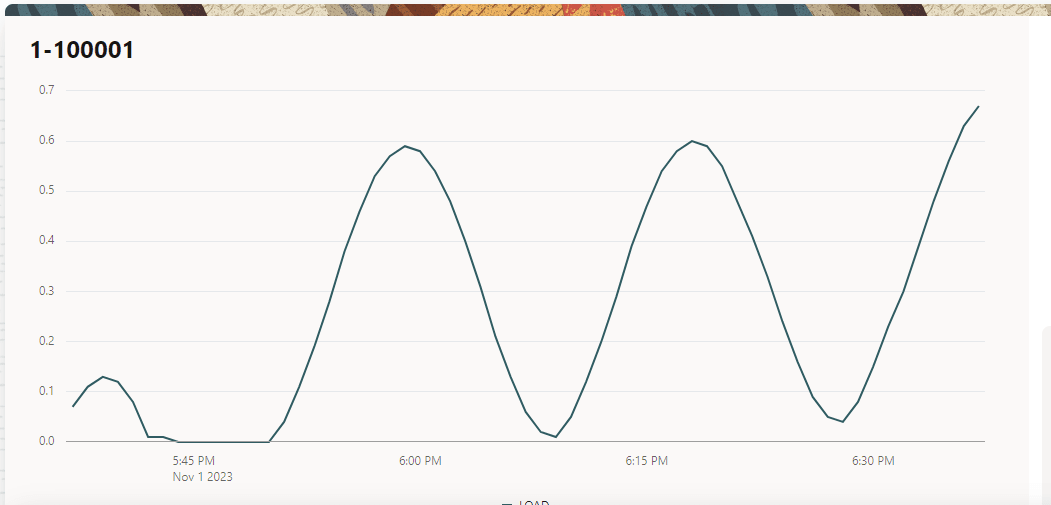 Slice Load Graph Slice Load Graph