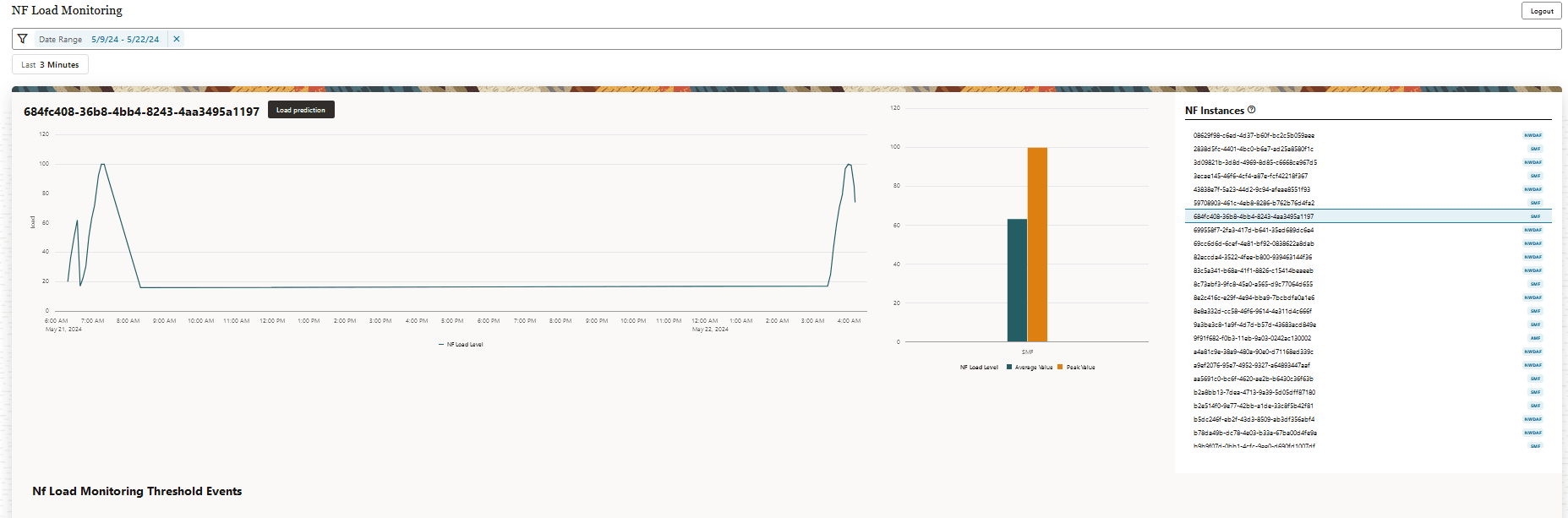 NF Load Monitoring