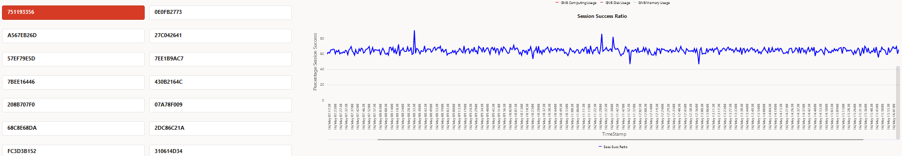 Session Success Ratio