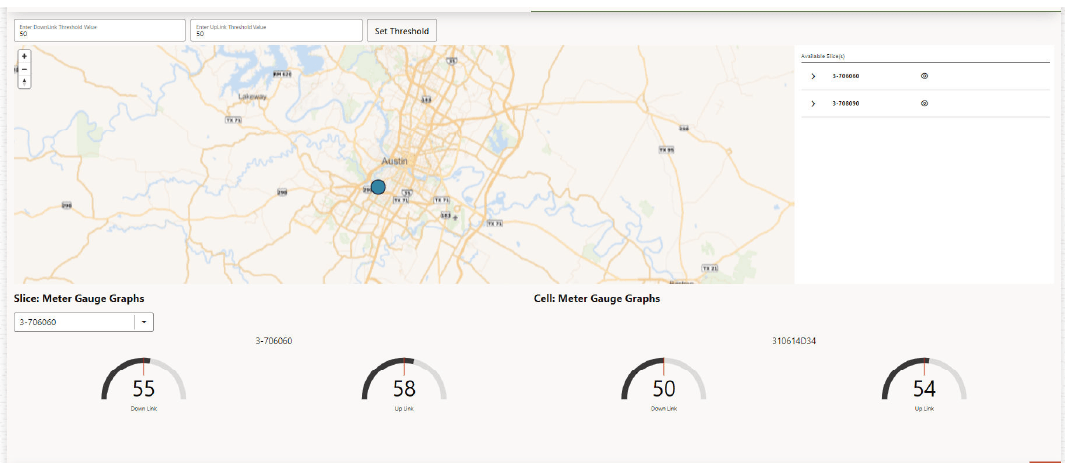 User Data Congestion