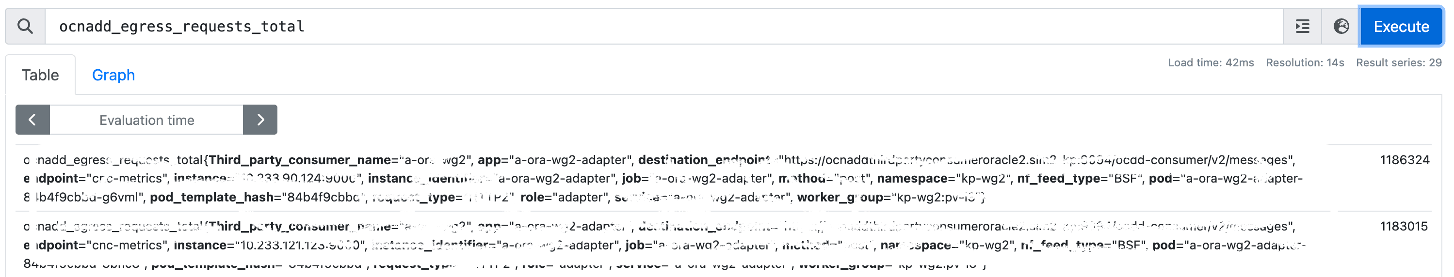 Verify metrics on prometheus.