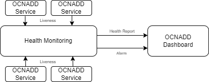 Health Monitoring Health Monitoring