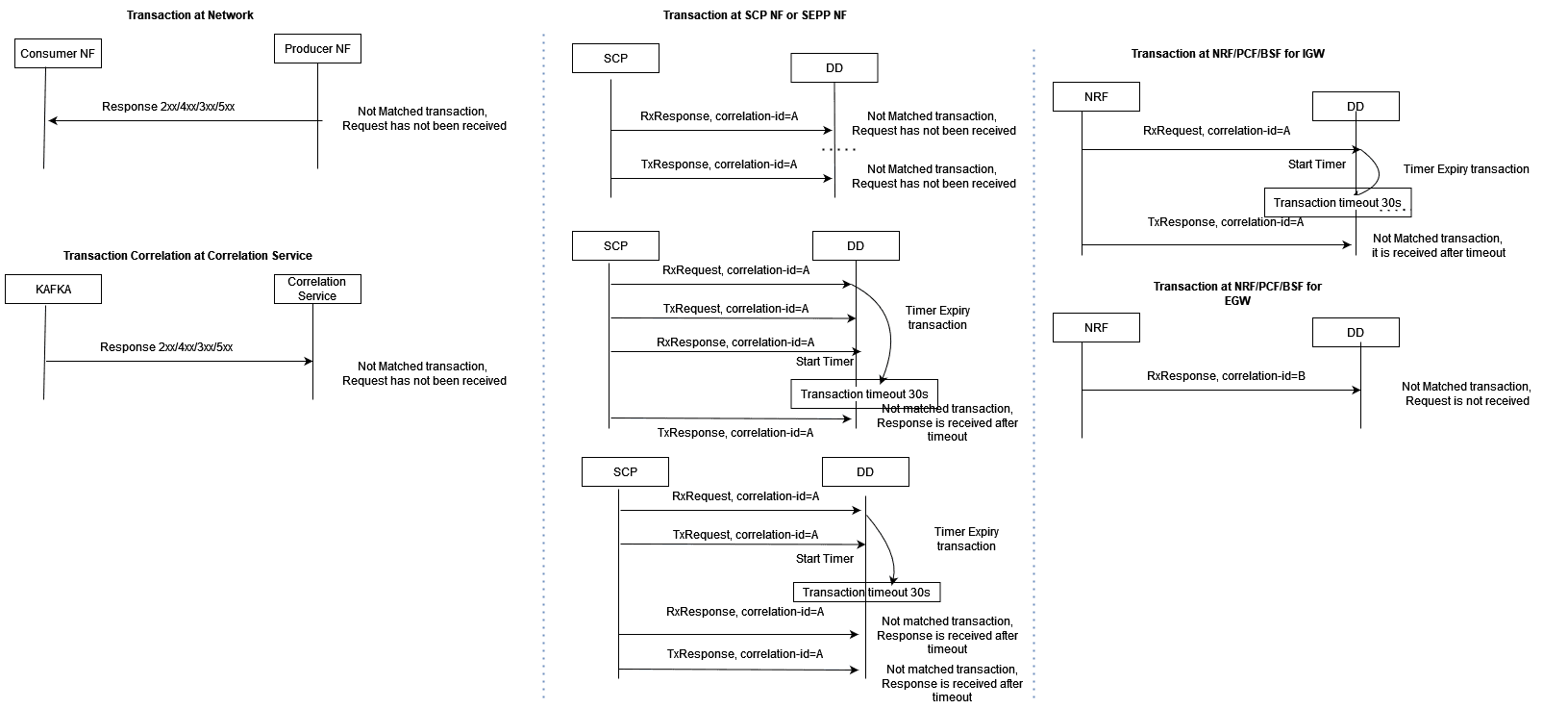 Not Matched Transaction Not Matched Transaction