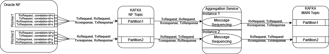 Message Sequencing Overview Message Sequencing Overview
