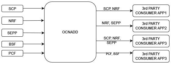 Data Replication Data Replication