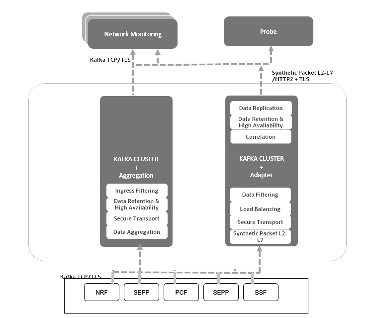 Deployment models