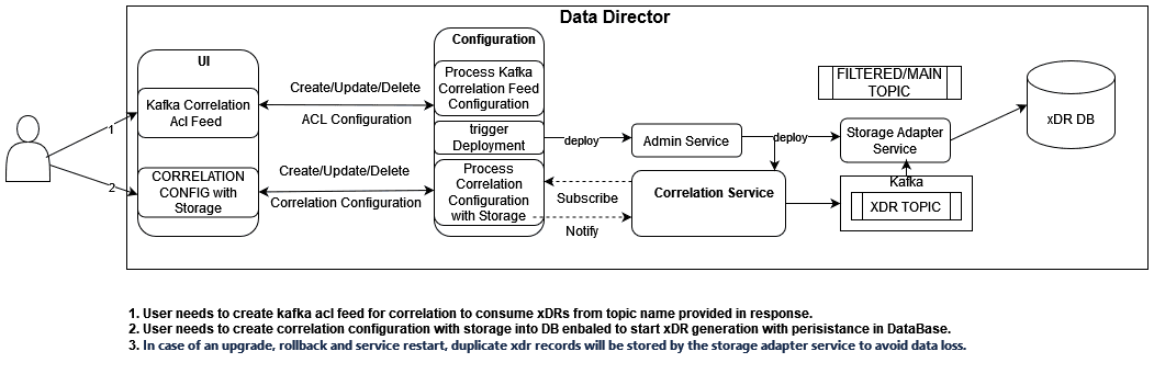 Extended xDR Storage