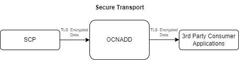 Secure Transport