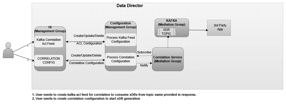 Diameter Correlation Feature