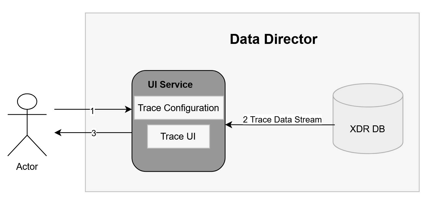 Diameter Tracing Diameter Tracing