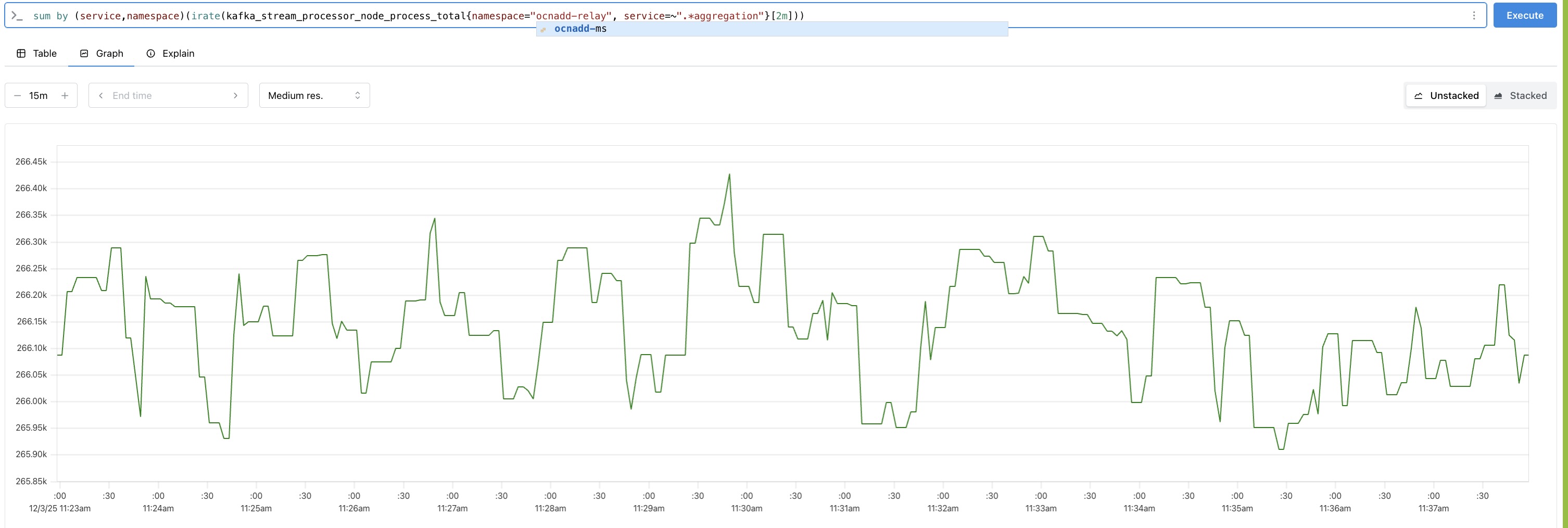 Ingress traffic rate