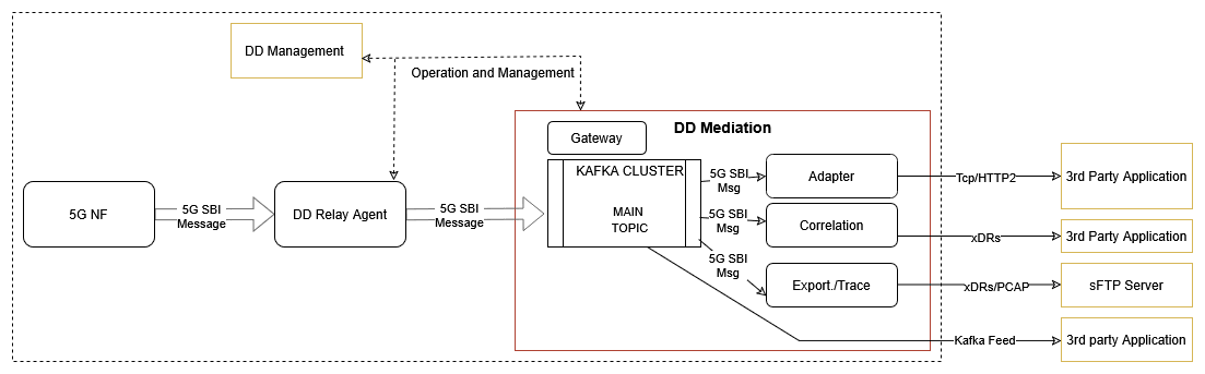 OCNADD Mediation