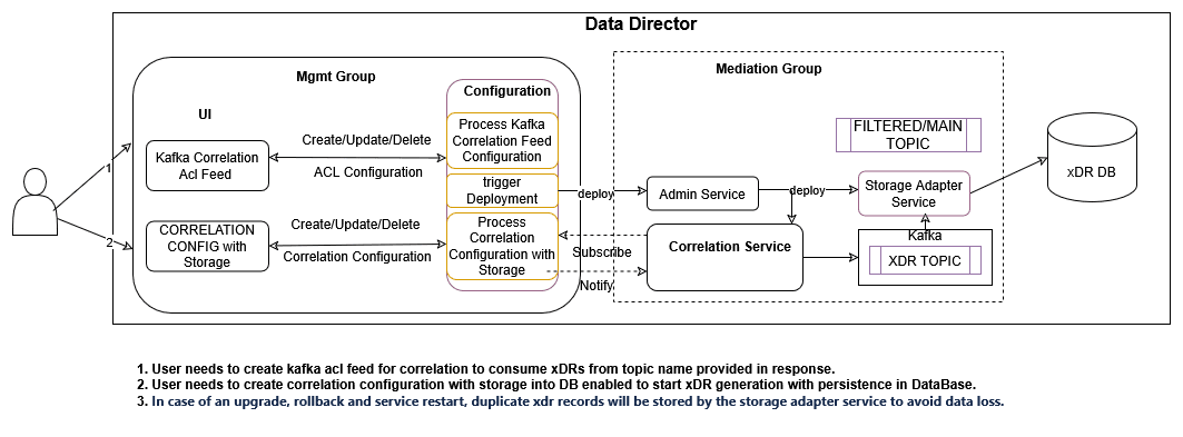 Extended xDR Storage