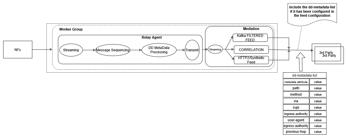 Data Director Metadata Enrichment