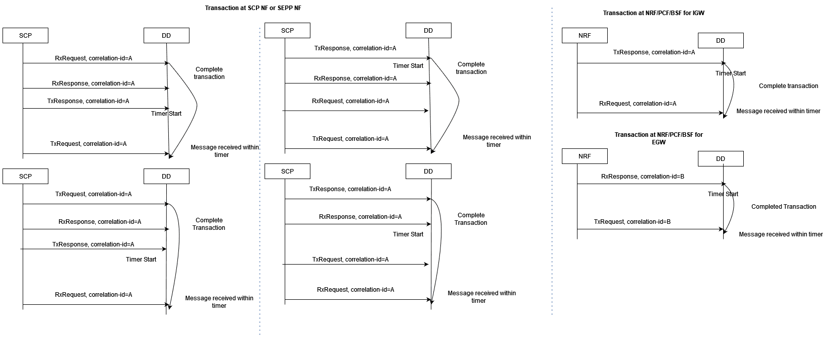 Un-ordered Transactions