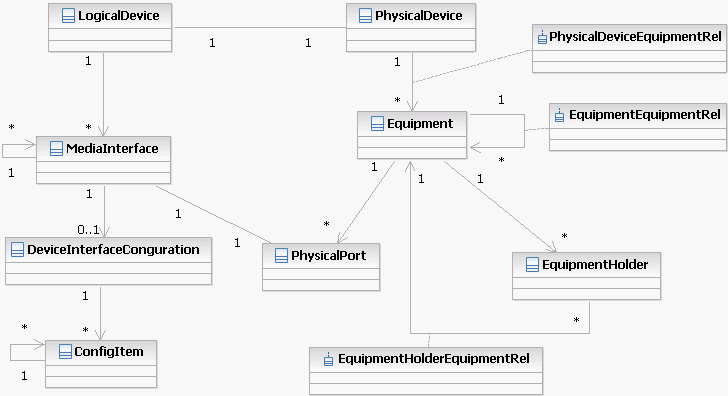 Description of Figure 5-1 follows Description of Figure 5-1 follows