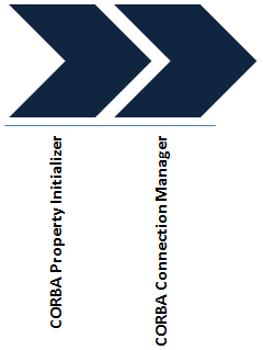 Description of Figure 1-3 follows Description of Figure 1-3 follows