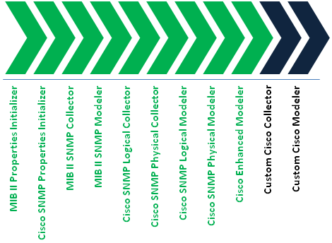 Description of Figure 6-2 follows