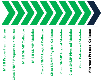 Description of Figure 6-5 follows