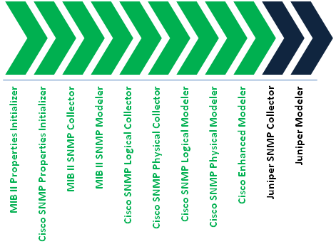 Description of Figure 6-4 follows