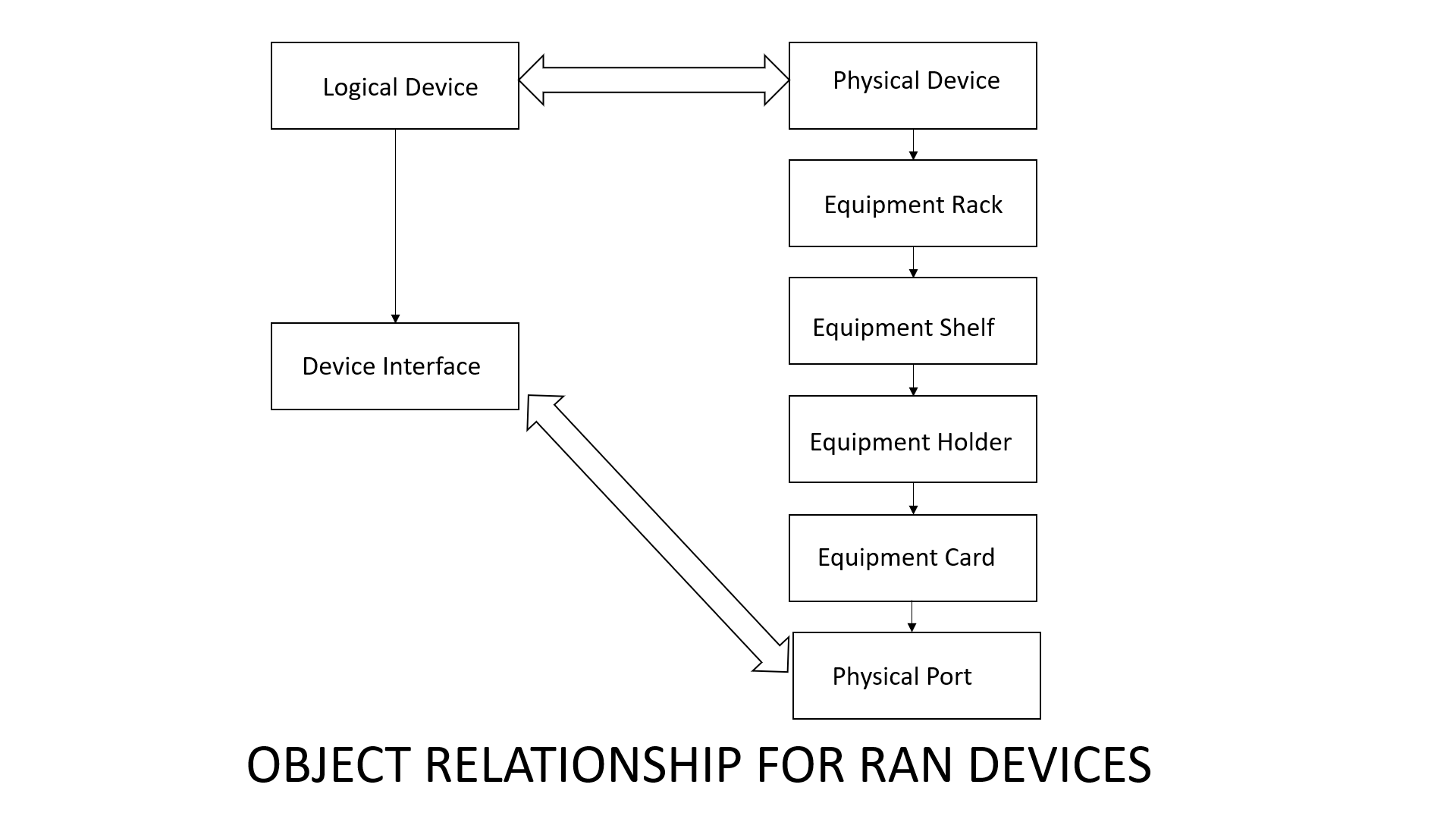 Description of Figure 4-1 follows