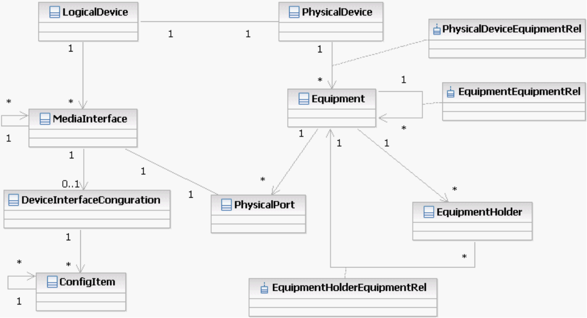 Description of Figure 4-1 follows Description of Figure 4-1 follows